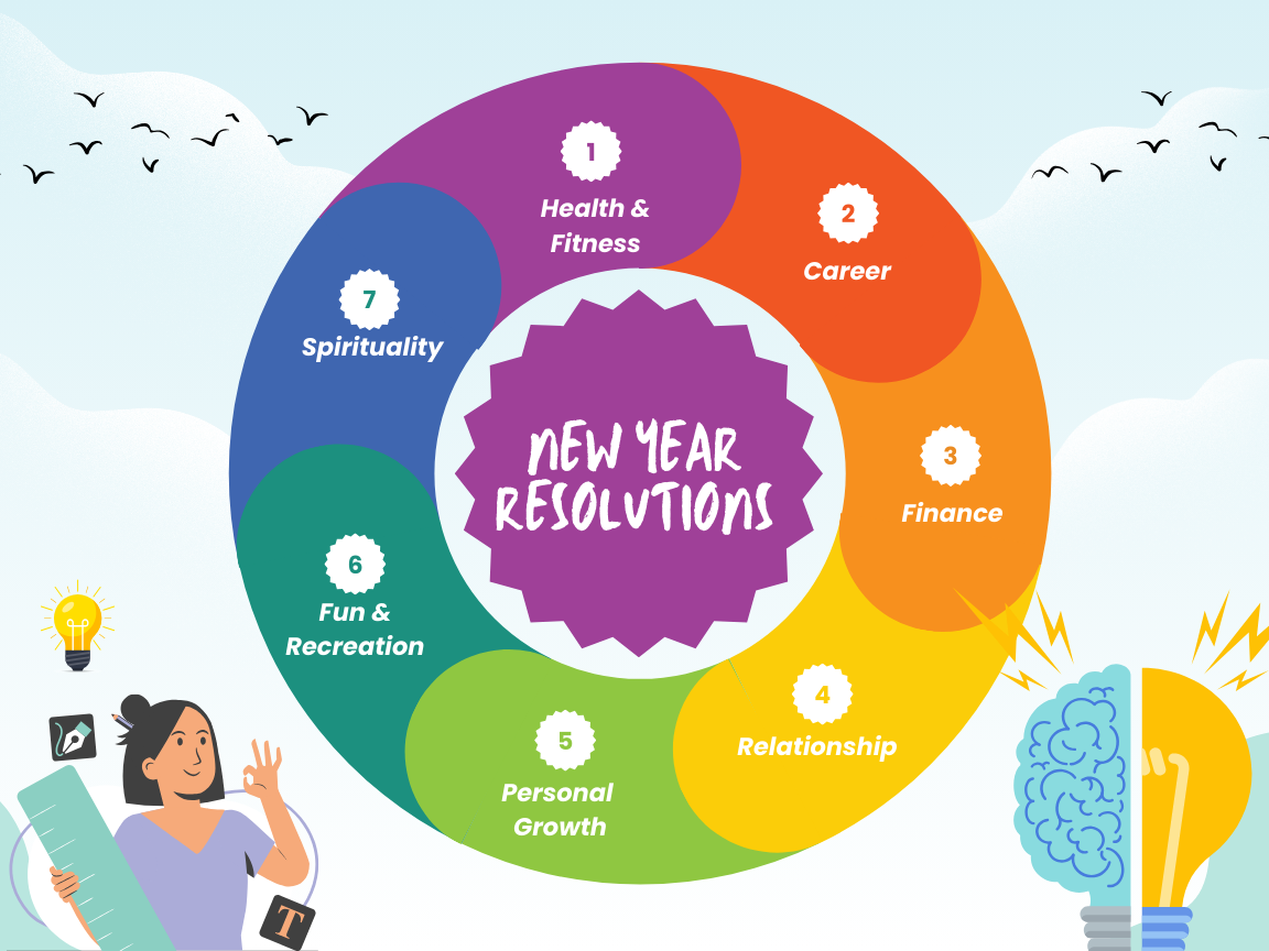 Unlocking Your Best Year Yet: The Psychology and Science of New Year Resolutions